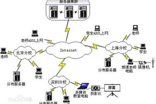 網(wǎng)絡(luò)教育與函授 優(yōu)劣對(duì)比、核心區(qū)別與含金量解析